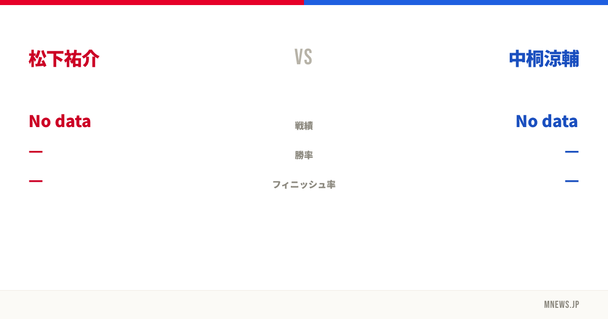 松下祐介 vs 中桐涼輔