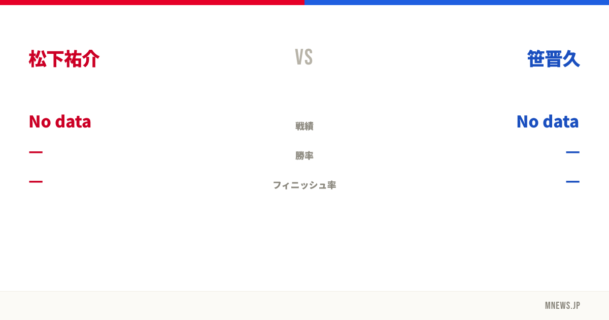 松下祐介 vs 笹晋久