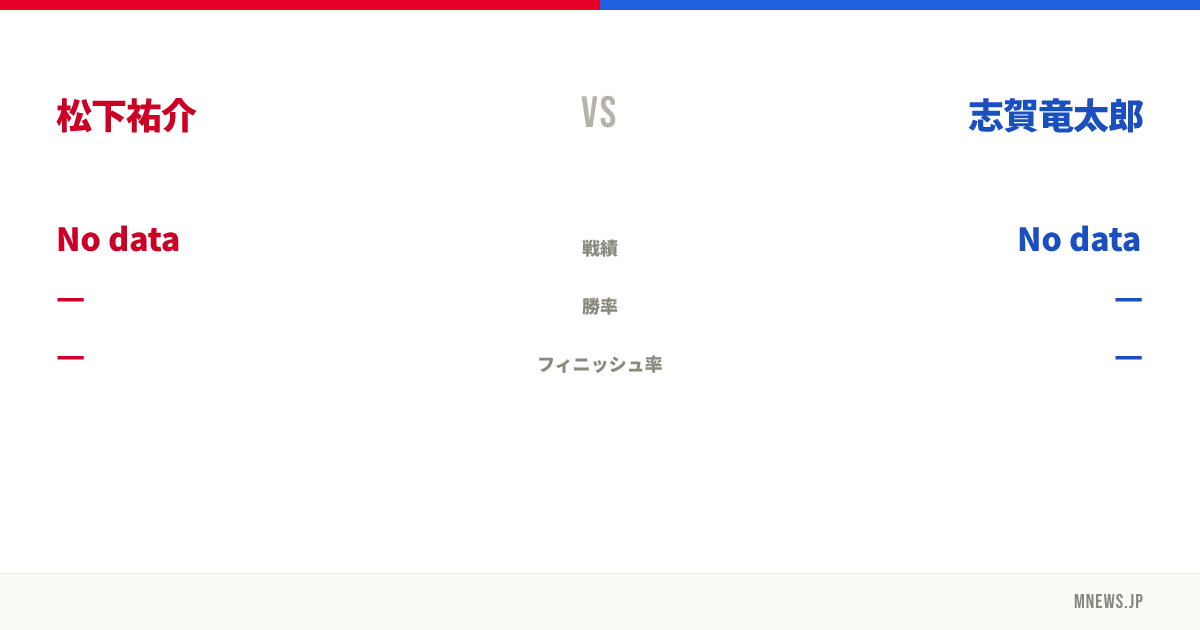 松下祐介 vs 志賀竜太郎