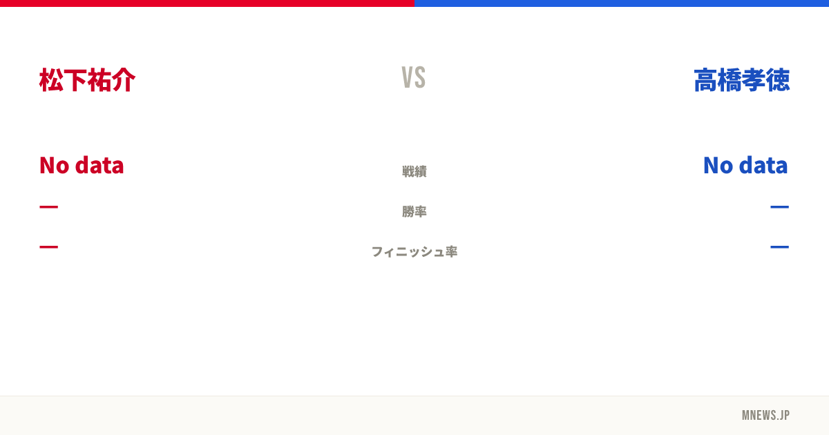 松下祐介 vs 高橋孝徳
