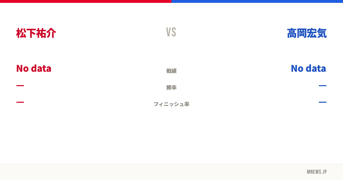松下祐介 vs 高岡宏気