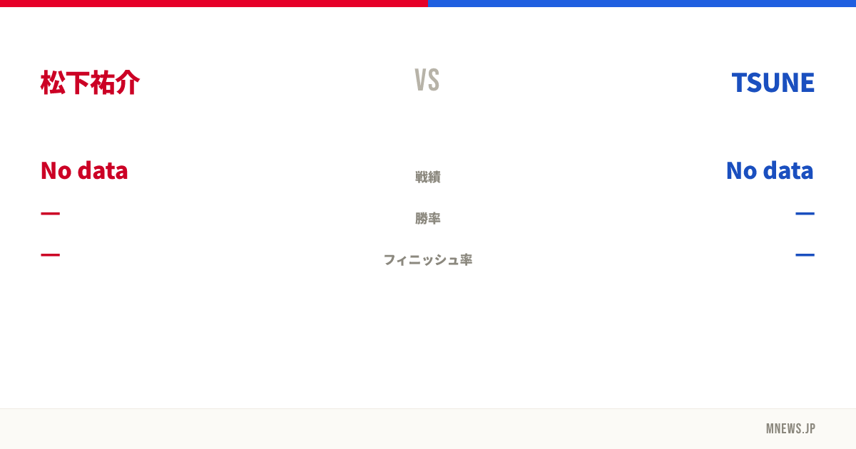松下祐介 vs TSUNE