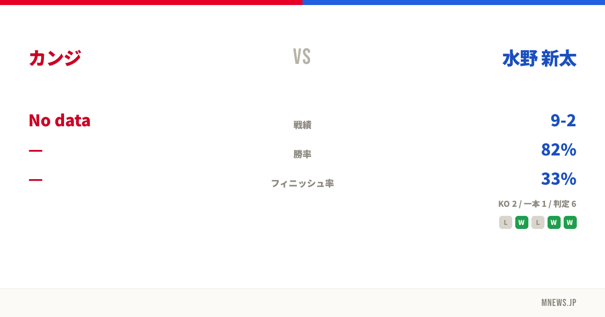 カンジ vs 水野 新太
