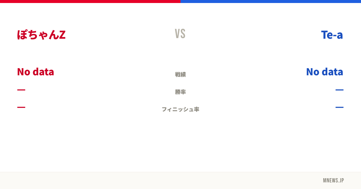 ぽちゃんZ vs Te-a