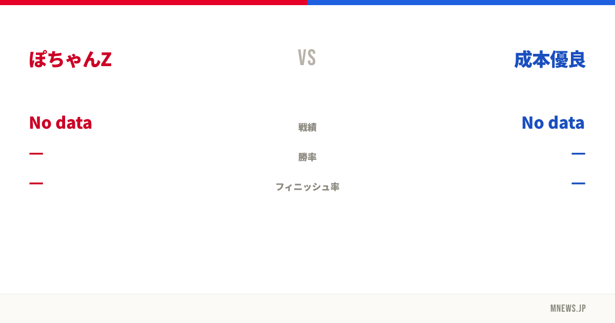 ぽちゃんZ vs 成本優良