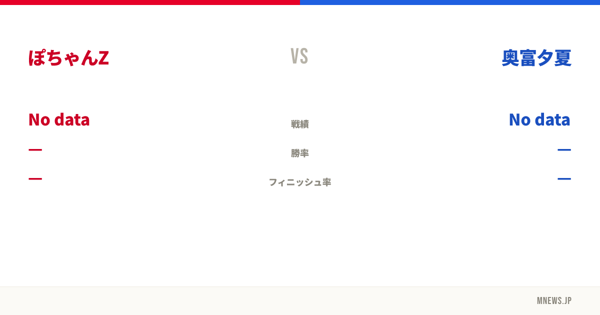 ぽちゃんZ vs 奥富夕夏