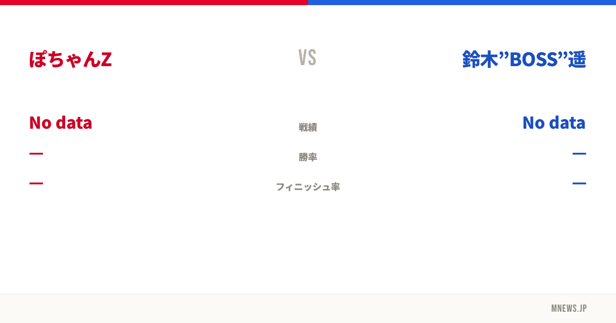 ぽちゃんZ vs 鈴木”BOSS”遥