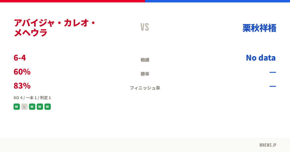 アバイジャ・カレオ・メヘウラ vs 栗秋祥梧