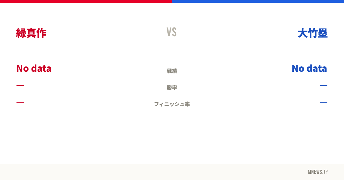 緑真作 vs 大竹塁