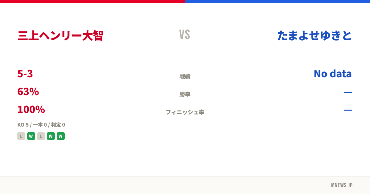 三上ヘンリー大智 vs たまよせゆきと
