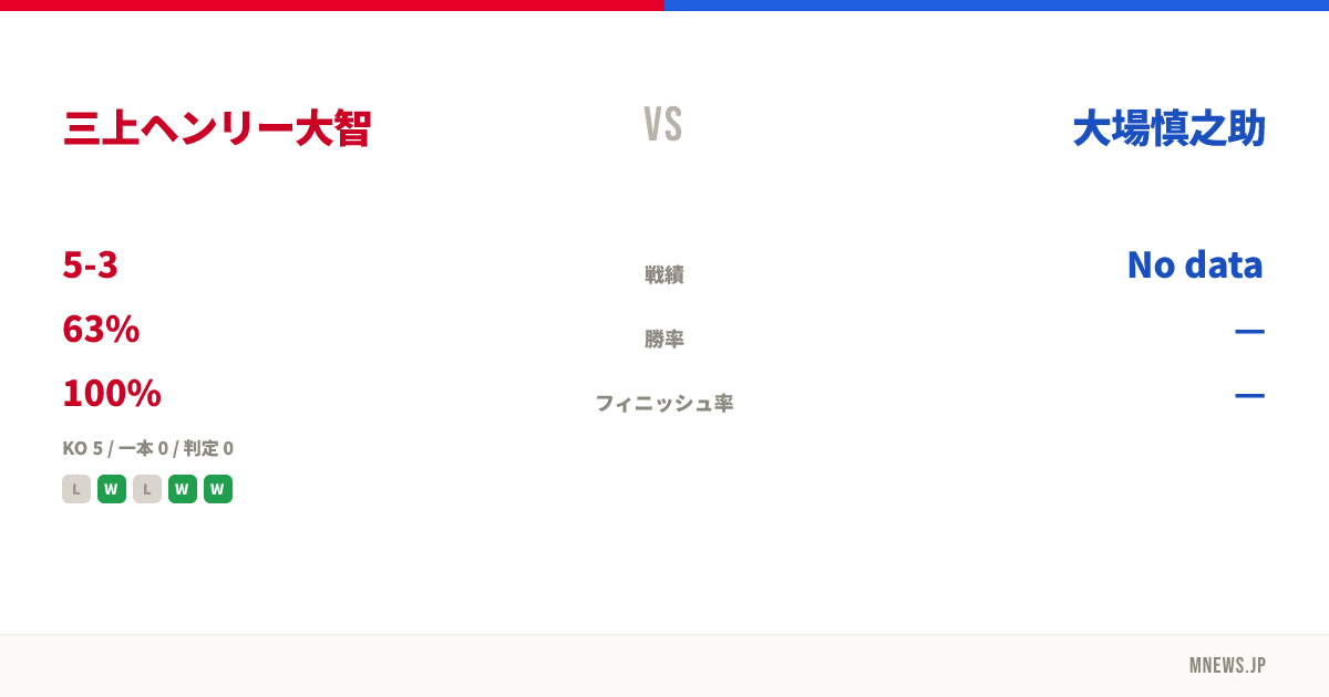 三上ヘンリー大智 vs 大場慎之助
