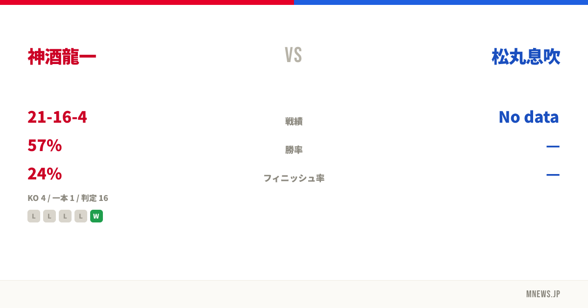 神酒龍一 vs 松丸息吹