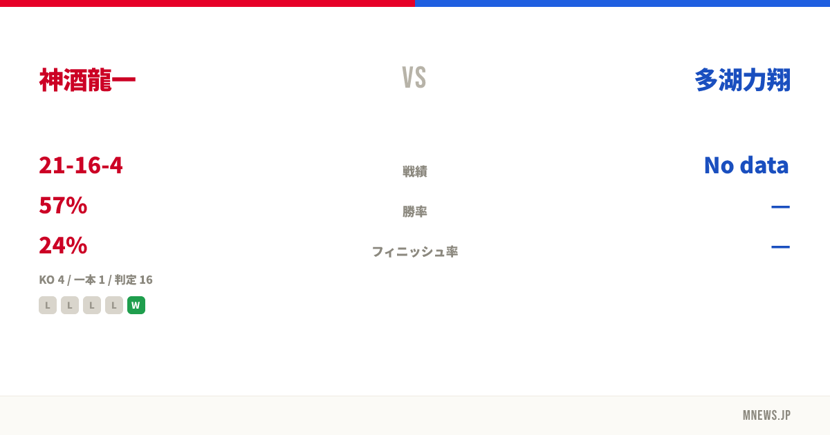 神酒龍一 vs 多湖力翔