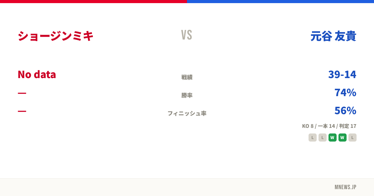 ショージンミキ vs 元谷 友貴