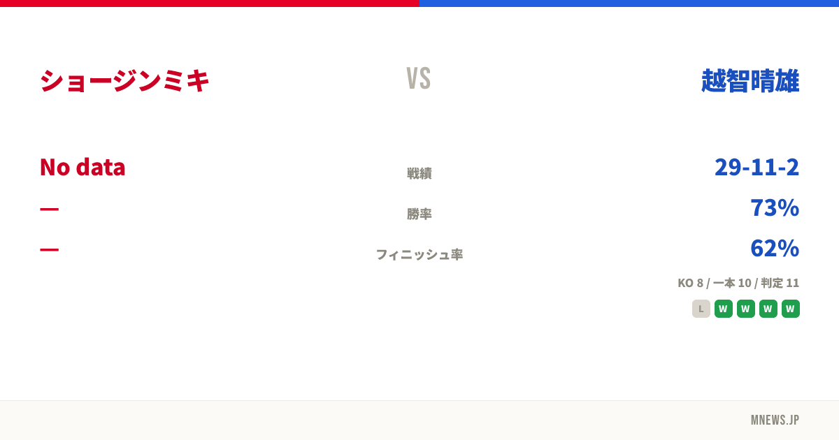 ショージンミキ vs 越智晴雄