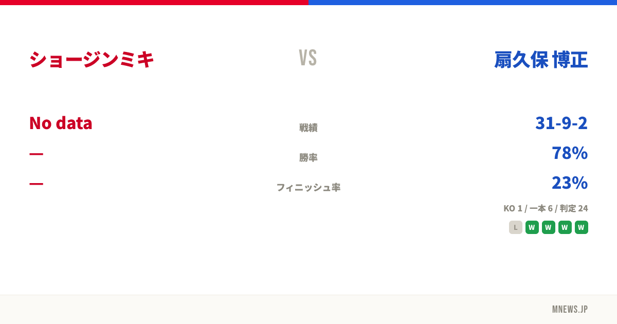 ショージンミキ vs 扇久保 博正