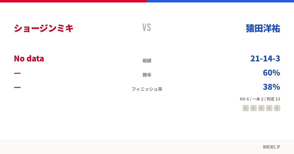 ショージンミキ vs 猿田洋祐