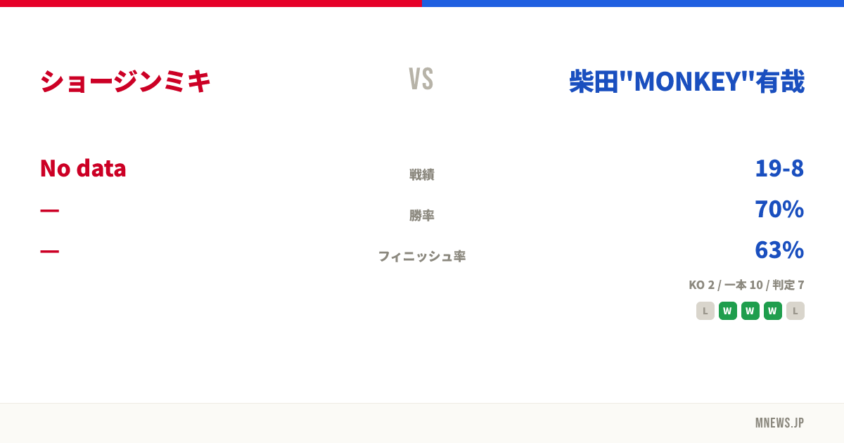 ショージンミキ vs 柴田"MONKEY"有哉