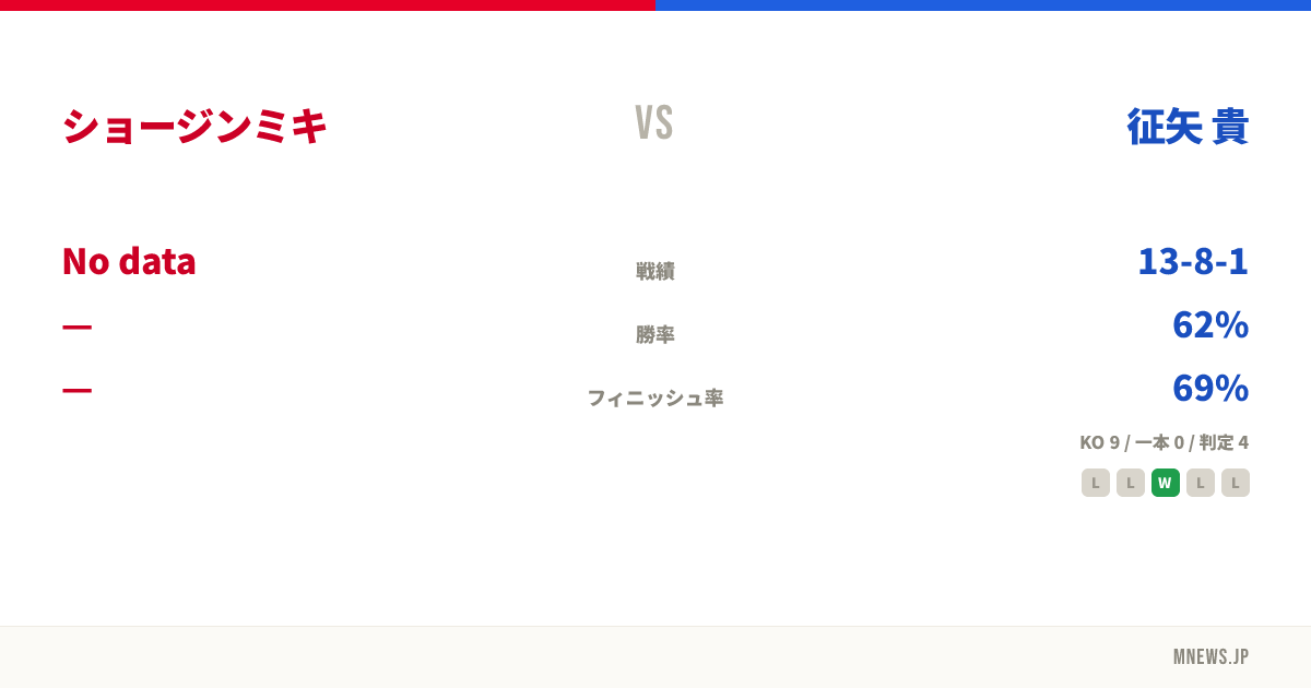 ショージンミキ vs 征矢 貴