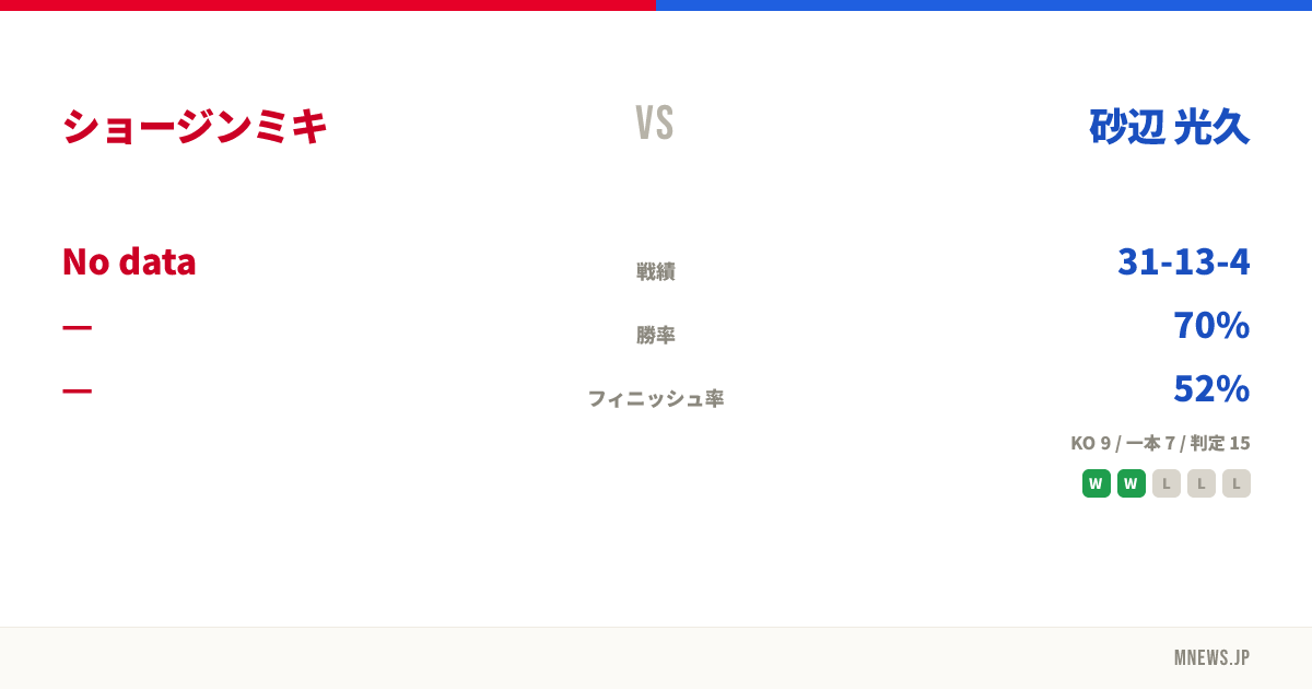 ショージンミキ vs 砂辺 光久