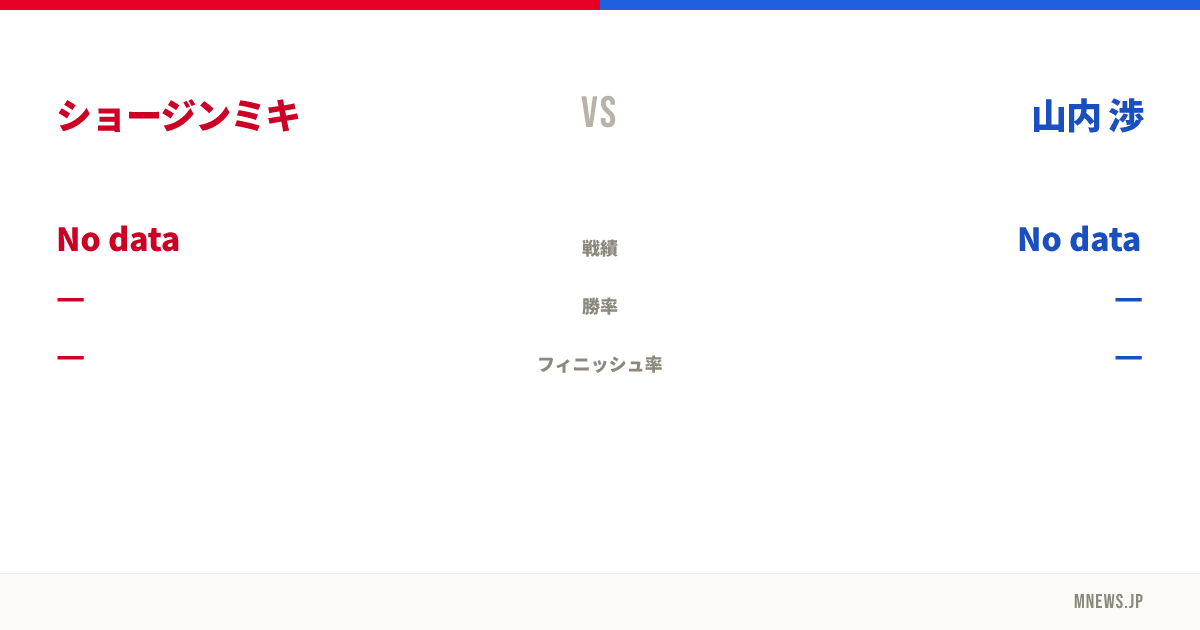 ショージンミキ vs 山内 渉