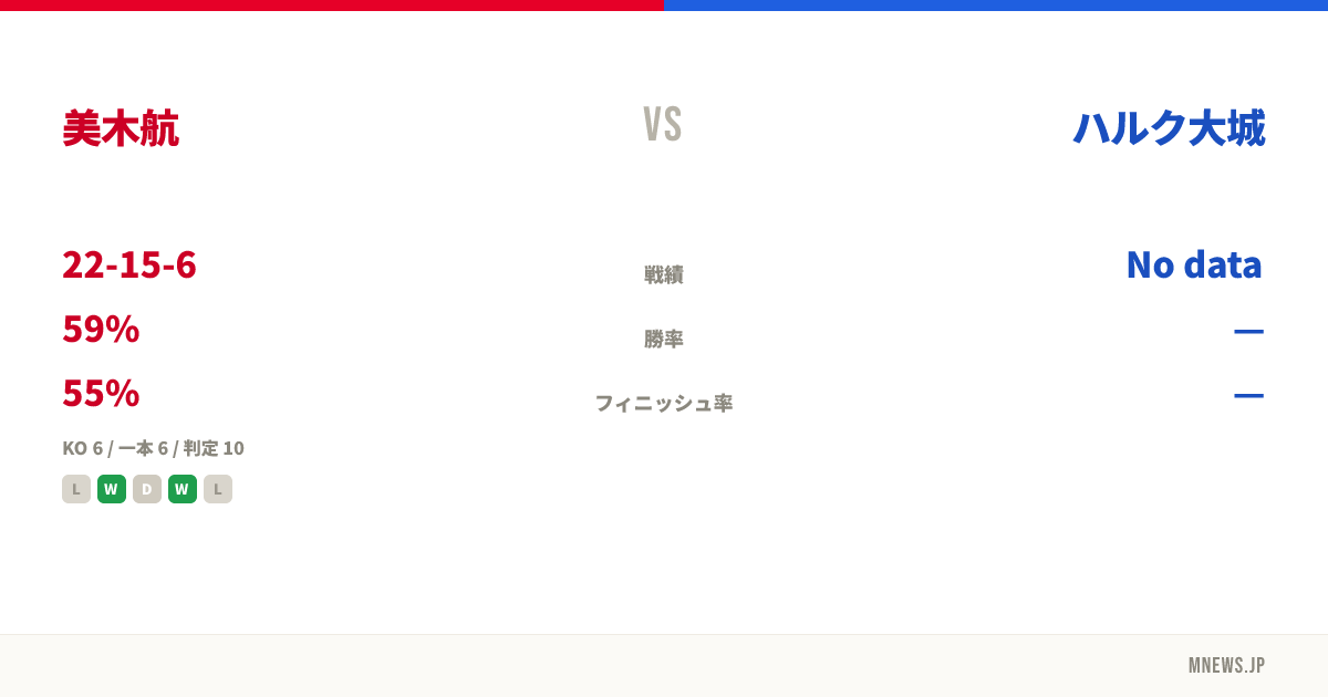 美木航 vs ハルク大城