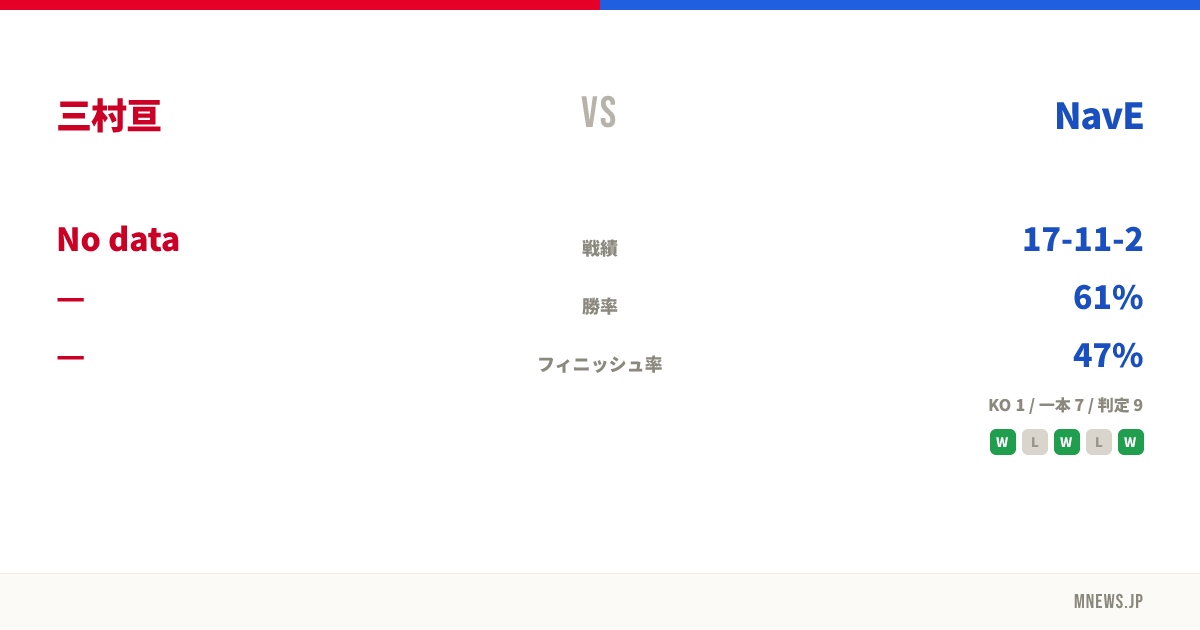 三村亘 vs NavE