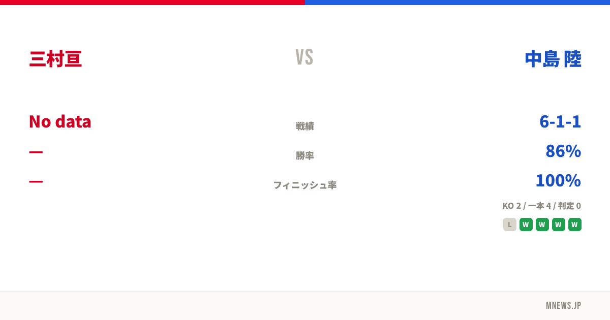 三村亘 vs 中島 陸