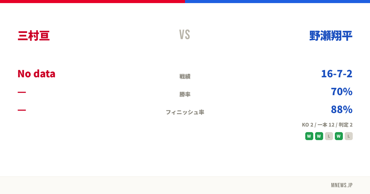 三村亘 vs 野瀬翔平