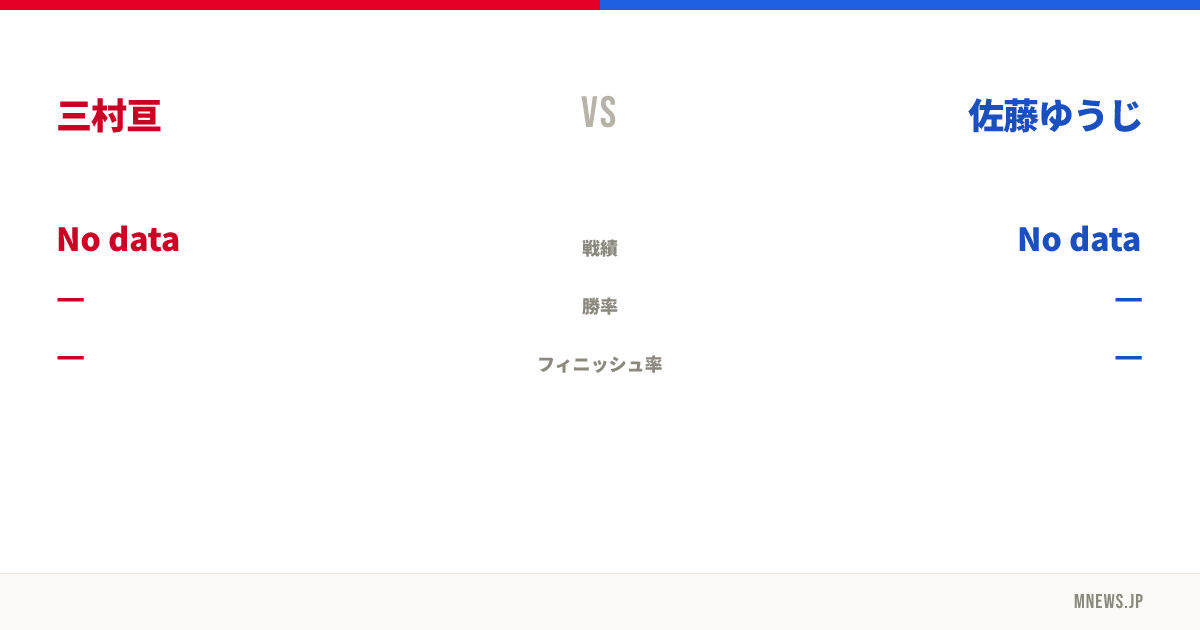 三村亘 vs 佐藤ゆうじ