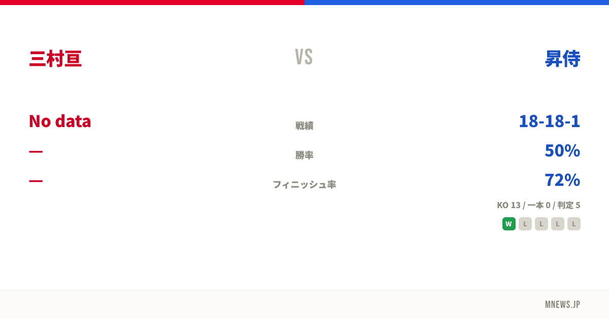 三村亘 vs 昇侍