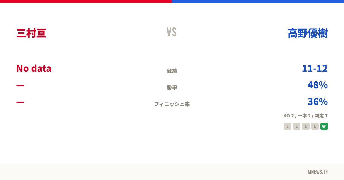 三村亘 vs 高野優樹