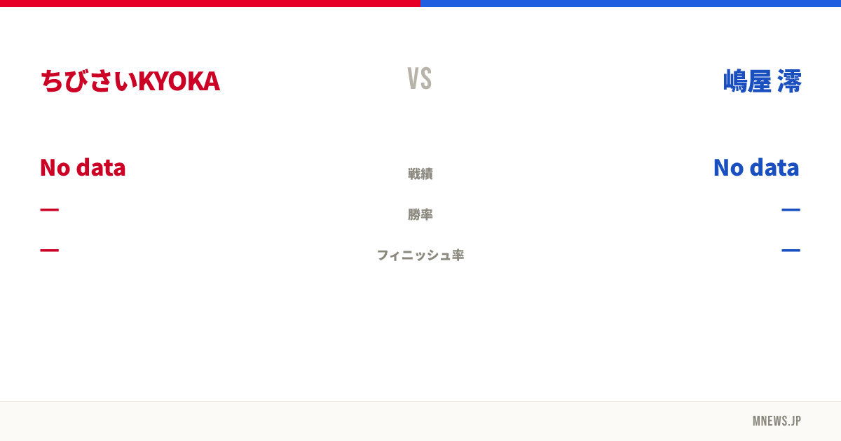 ちびさいKYOKA vs 嶋屋 澪