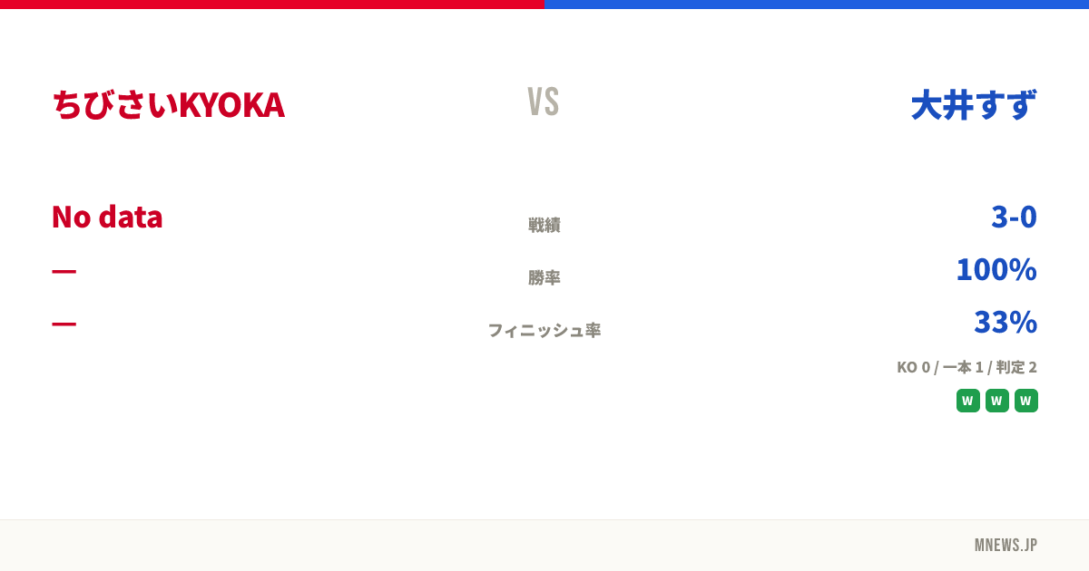 ちびさいKYOKA vs 大井すず