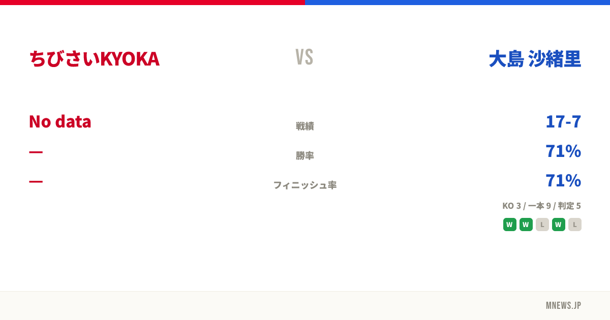 ちびさいKYOKA vs 大島 沙緒里