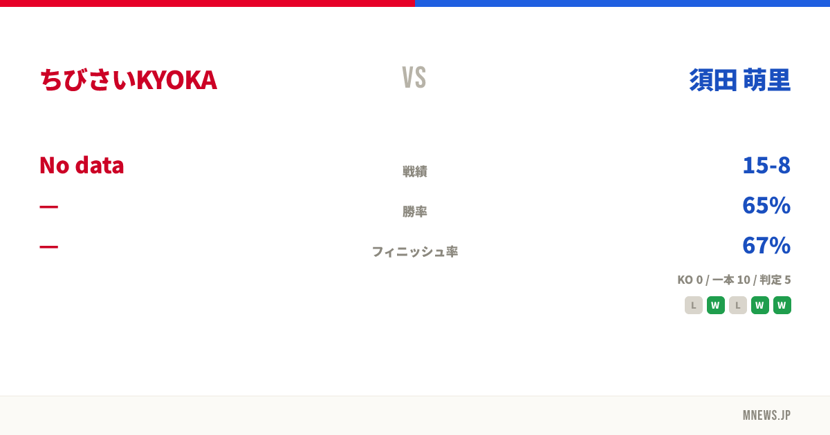 ちびさいKYOKA vs 須田 萌里