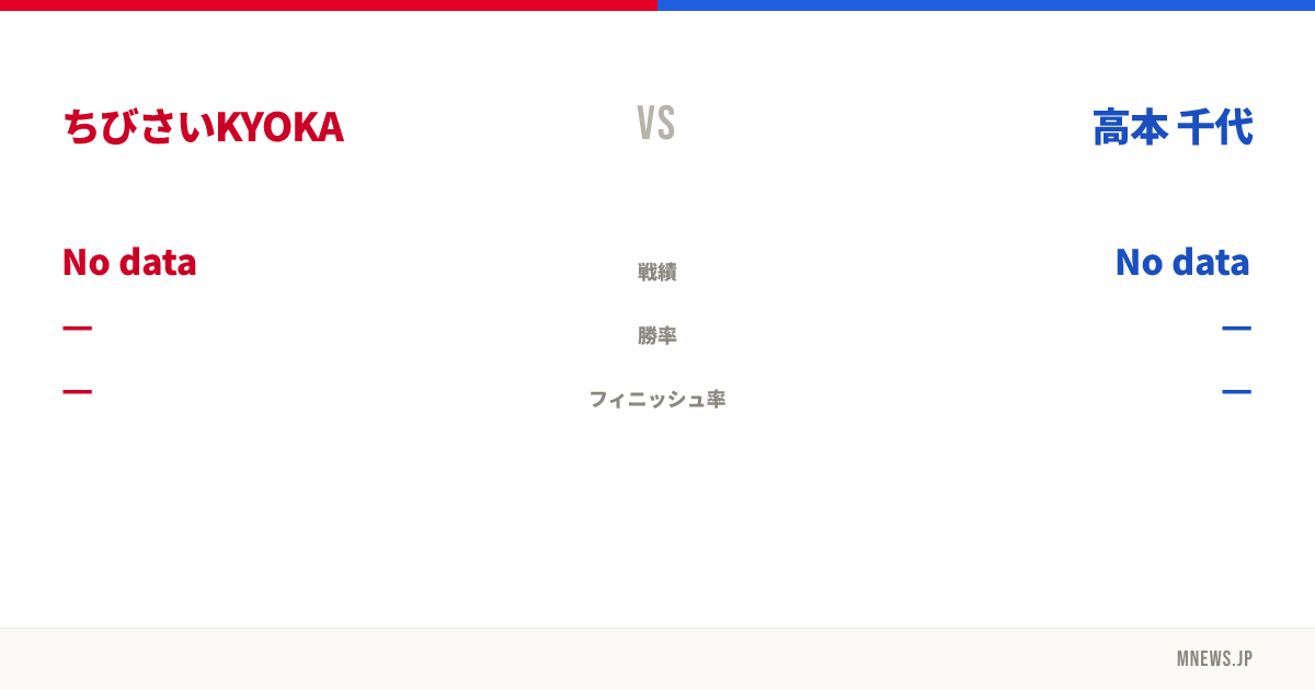 ちびさいKYOKA vs 高本 千代