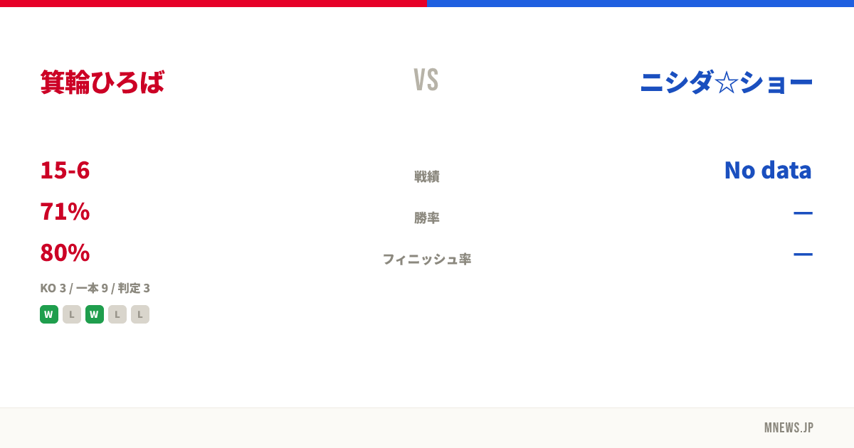 箕輪ひろば vs ニシダ☆ショー