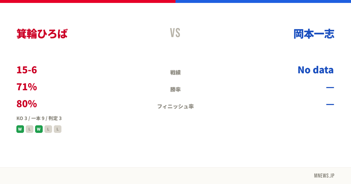 箕輪ひろば vs 岡本一志