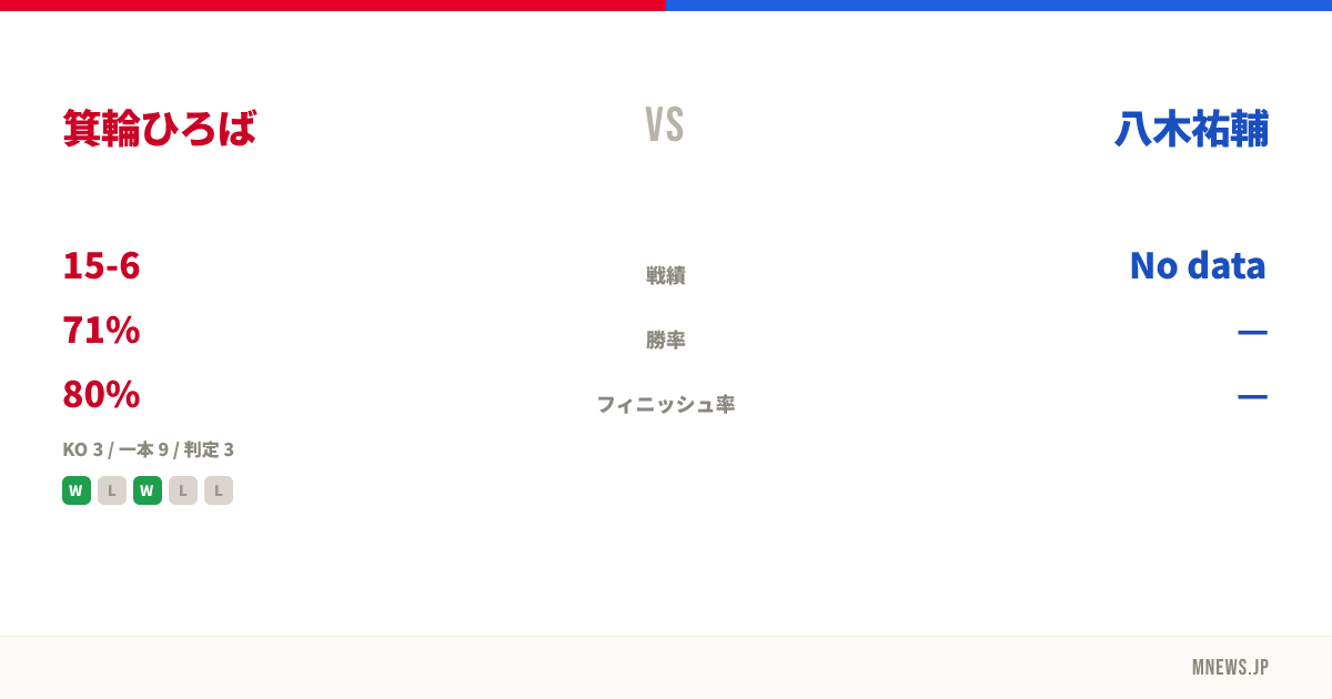 箕輪ひろば vs 八木祐輔
