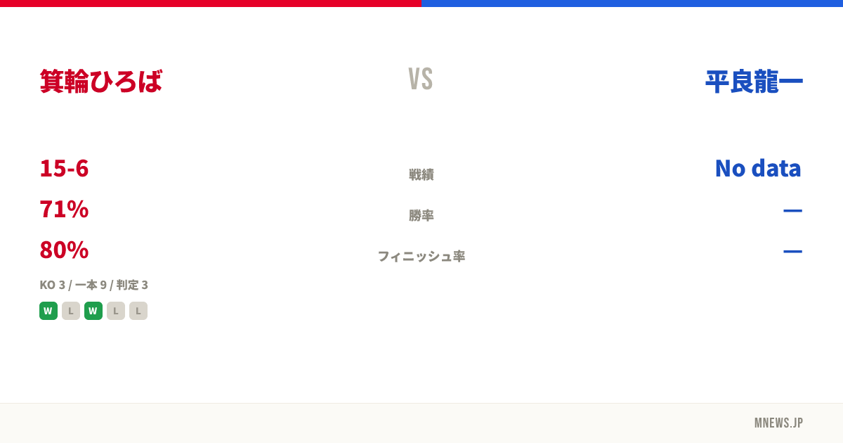 箕輪ひろば vs 平良龍一