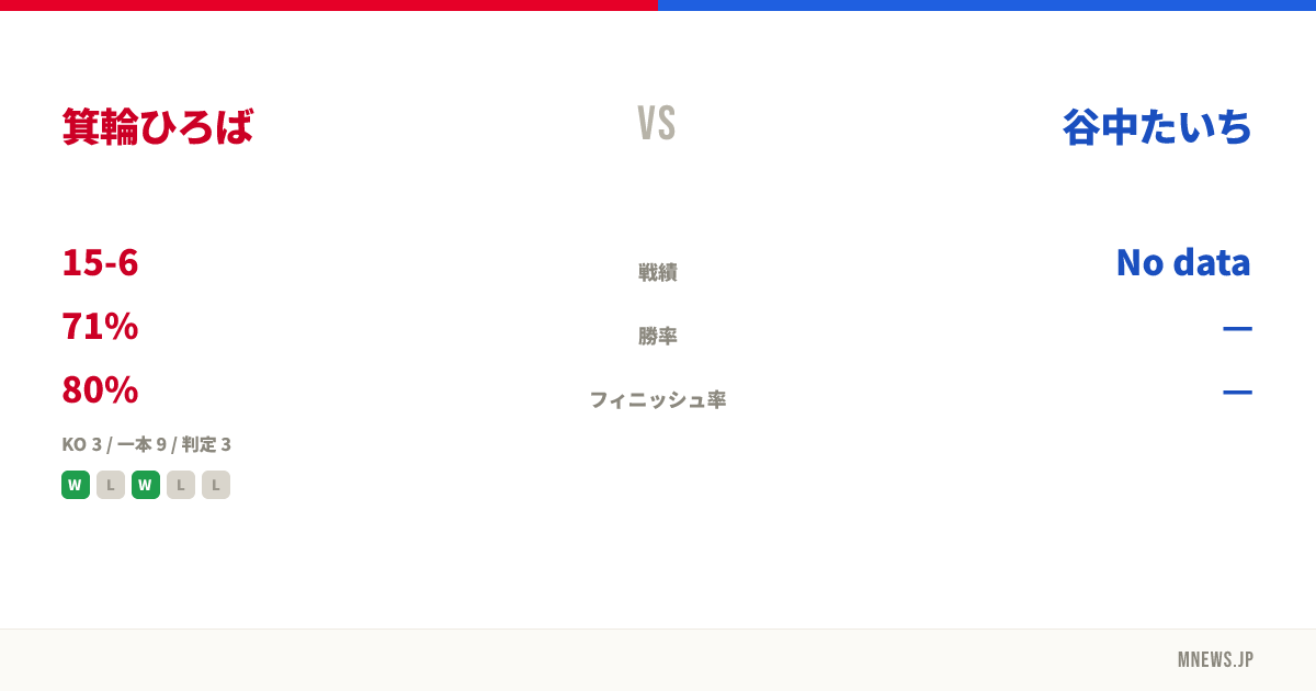 箕輪ひろば vs 谷中たいち