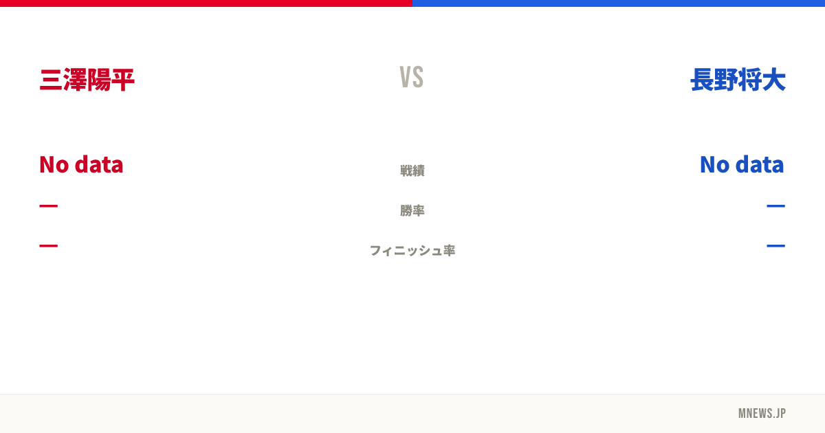 三澤陽平 vs 長野将大