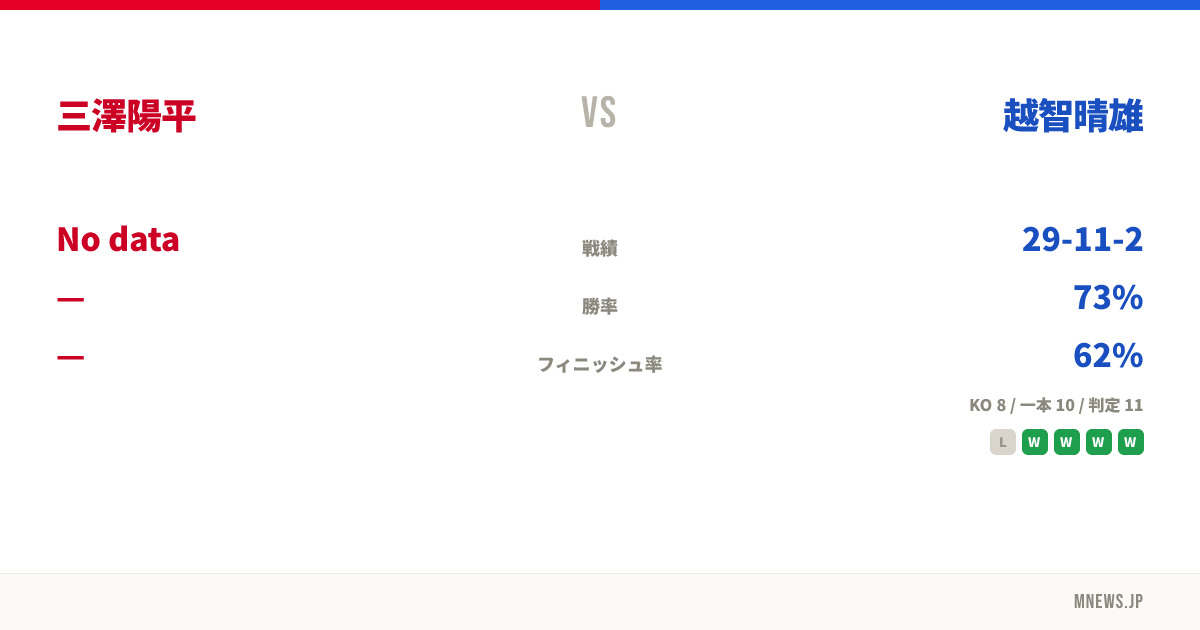 三澤陽平 vs 越智晴雄