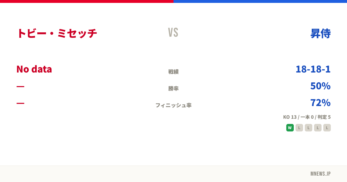 トビー・ミセッチ vs 昇侍