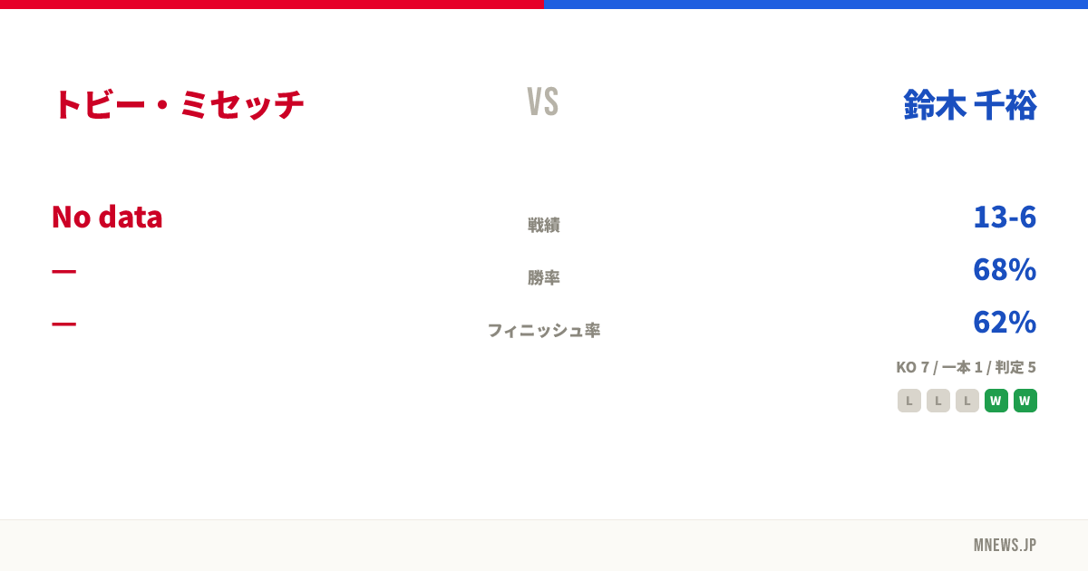 トビー・ミセッチ vs 鈴木 千裕