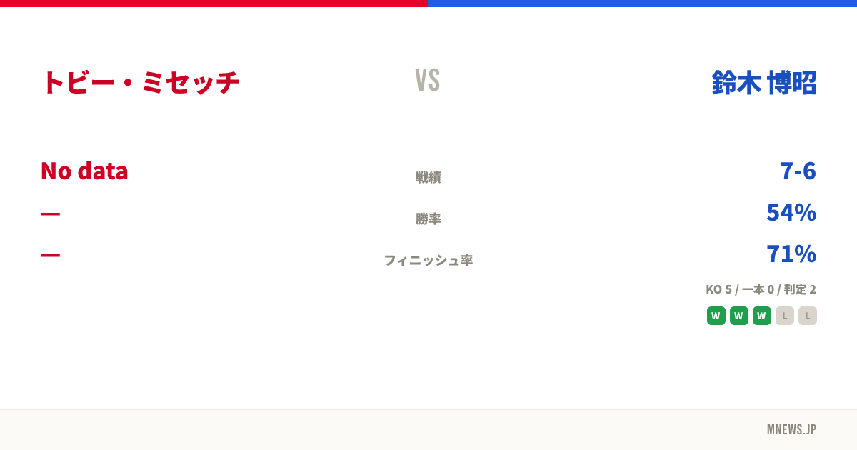 トビー・ミセッチ vs 鈴木 博昭