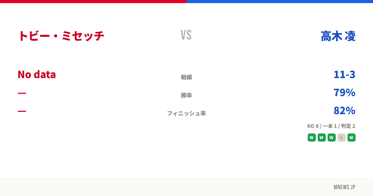 トビー・ミセッチ vs 高木 凌