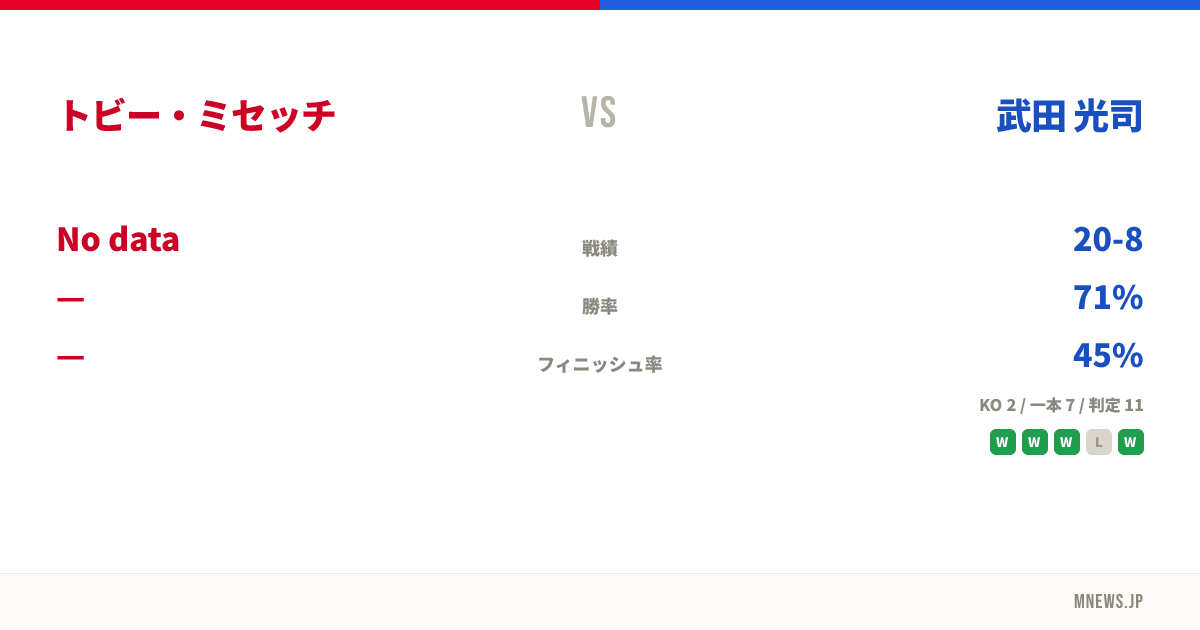 トビー・ミセッチ vs 武田 光司