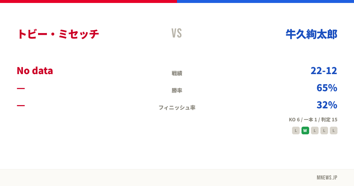 トビー・ミセッチ vs 牛久絢太郎